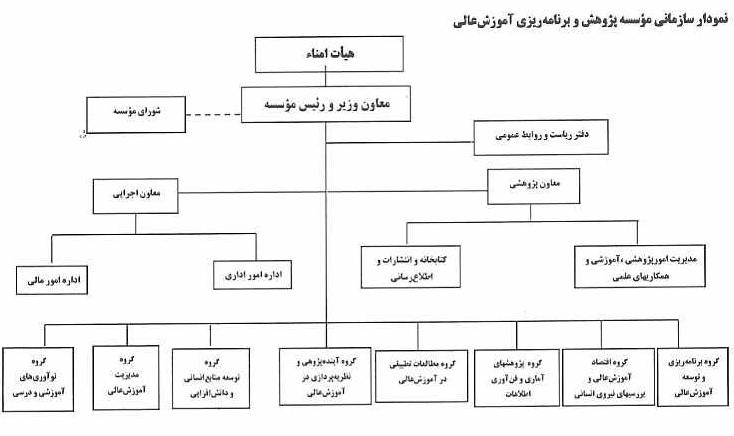 نمودار چارت سازمانی