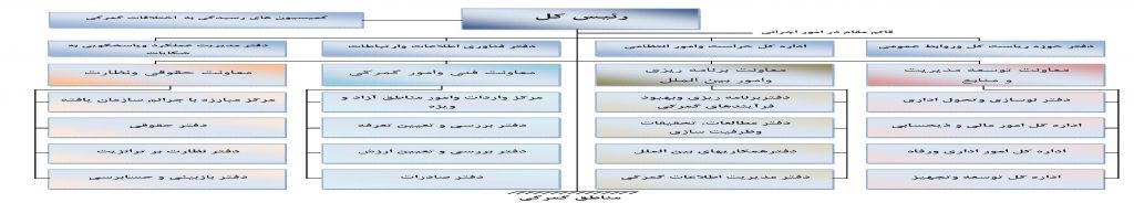 چارت سازمانی گمرک