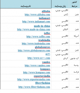 تامین اقلام تبلیغاتی شرکت های دانش بنیان